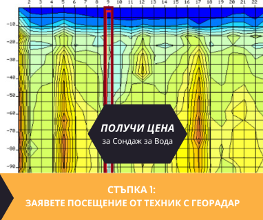 Получете информация за комплексната ни и Гарантирана услуга проучване с изграждане на сондаж за вода за Аврен. Създаване на план за изграждане и офериране на цена за сондаж за вода в имот .