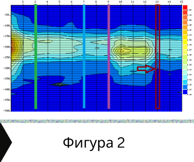 Получете информация за комплексната ни и Гарантирана услуга проучване с изграждане на сондаж за вода за Батак. Създаване на план за изграждане и офериране на цена за сондаж за вода в имот .