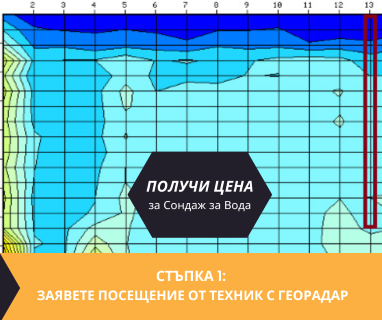 Получете информация за комплексната ни и Гарантирана услуга проучване с изграждане на сондаж за вода за Белене. Създаване на план за изграждане и офериране на цена за сондаж за вода в имот .