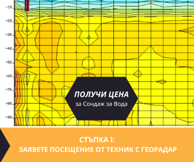 Получете информация за комплексната ни и Гарантирана услуга проучване с изграждане на сондаж за вода за Белица. Създаване на план за изграждане и офериране на цена за сондаж за вода в имот .