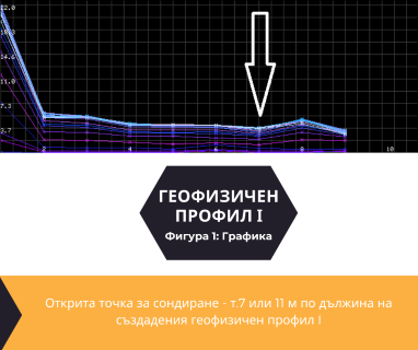 Софтуерен анализ и съставяне на подробен план за изграждане на сондаж за вода за Русе, ул. Алея Трепетлика № 1, 7002 чрез sondazhzavoda-ruse.prodrillersclub.com.