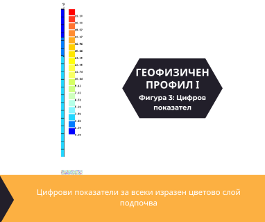 Софтуерен анализ и съставяне на подробен план за изграждане на сондаж за вода за Русе, ул. Алея Трепетлика № 1, 7002 чрез sondazhzavoda-ruse.prodrillersclub.com.