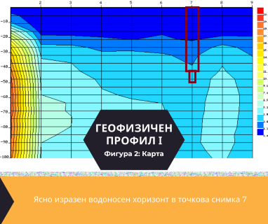 Софтуерен анализ и съставяне на подробен план за изграждане на сондаж за вода за Русе, ул. Алея Трепетлика № 1, 7002 чрез sondazhzavoda-ruse.prodrillersclub.com.